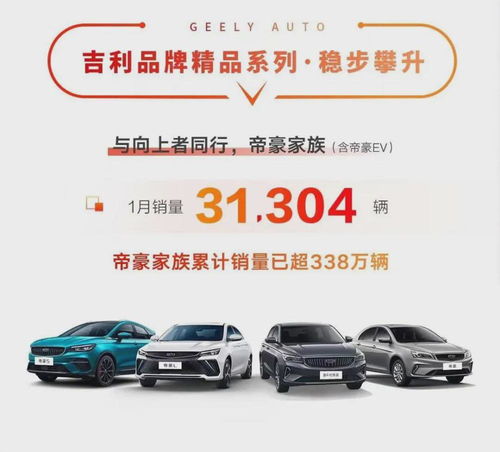 吉利汽車(chē)1月銷量盤(pán)點(diǎn) 全品類百花齊放,新能源 中國(guó)星再突破